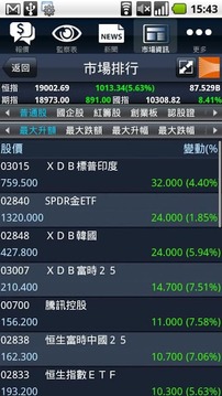 MagicTrader Plus截图