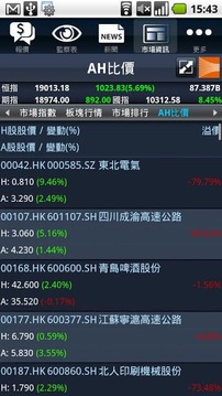 MagicTrader Plus截图