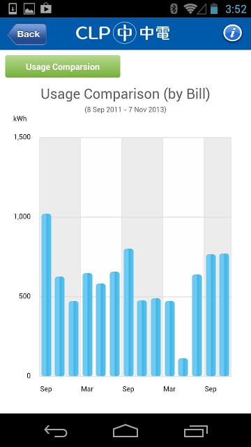 myEnergy 自主電能量截图3