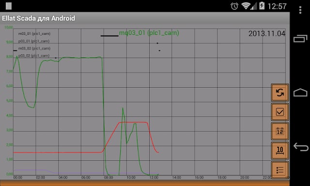 ELLAT SCADA For Android截图7