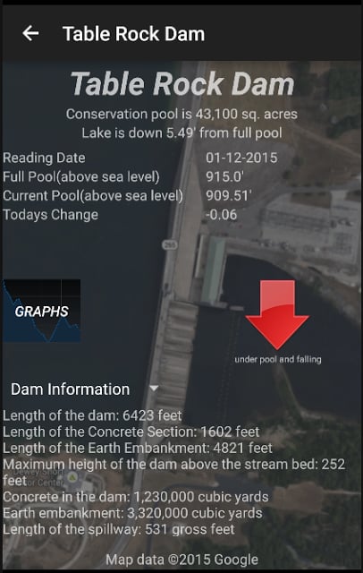 Ozark Area Lake Levels截图1