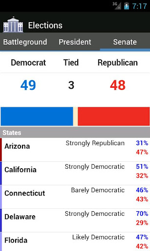 Election Polls 2012 Free截图1