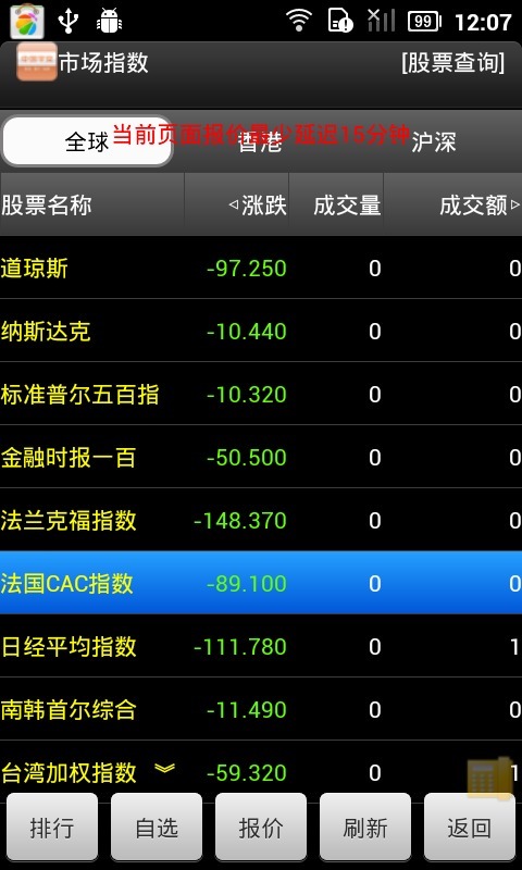 中国平安証券香港港股快车截图4