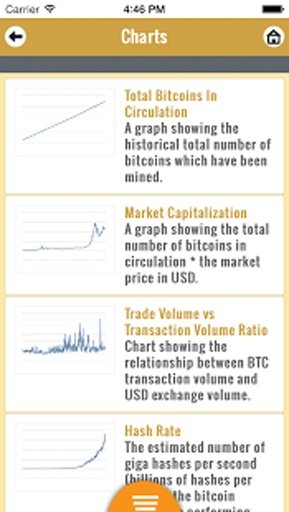 Bitcoin Trends截图4