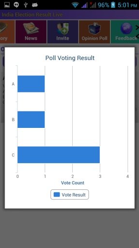 India Election Result Live截图9