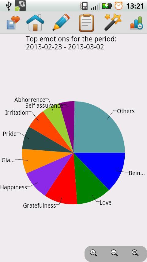 Schema Therapy Diary截图3