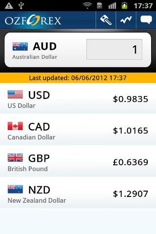 Forex Currency Converter截图2