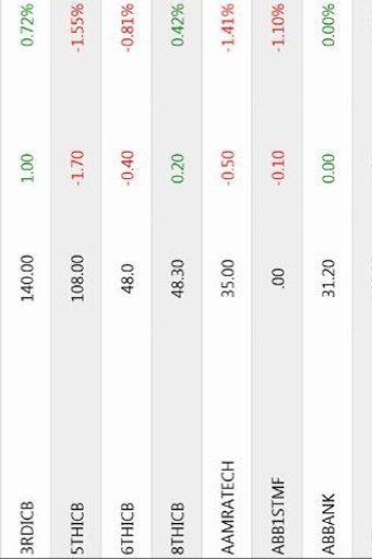 Dhaka Stock Info截图3