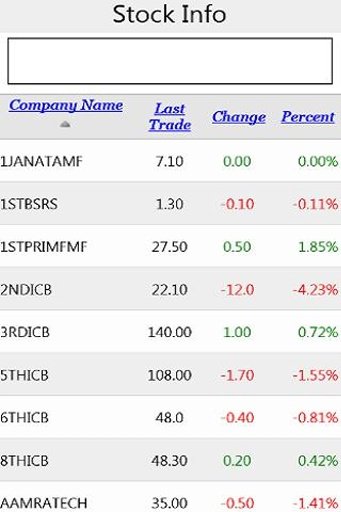 Dhaka Stock Info截图2