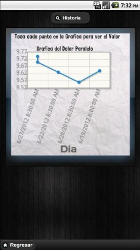 Venezuela Dolar Paralelo Lite截图4