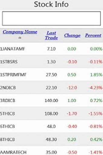 Dhaka Stock Info截图4