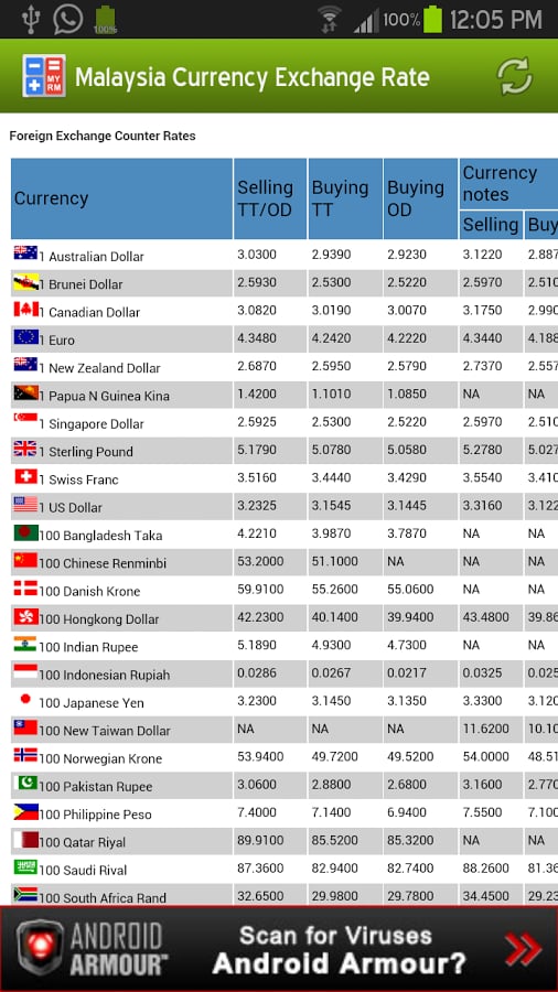 Malaysia RM Exchange Rat...截图2