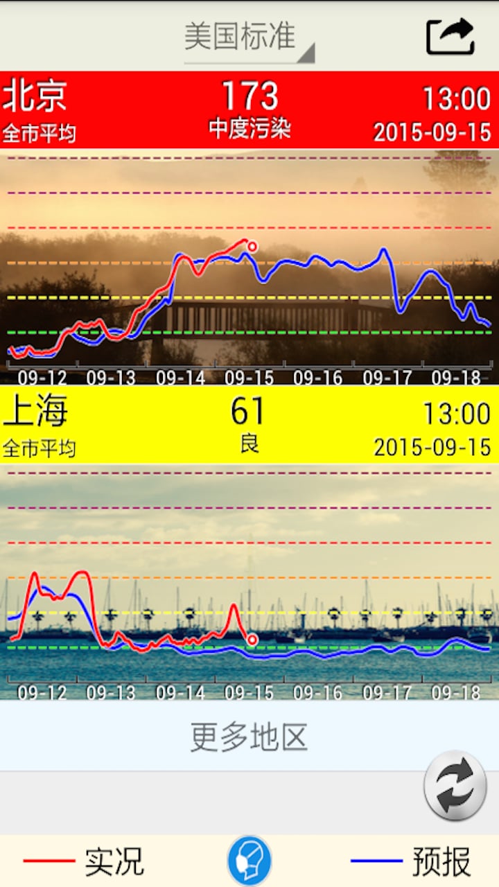 中国空气质量预报截图2