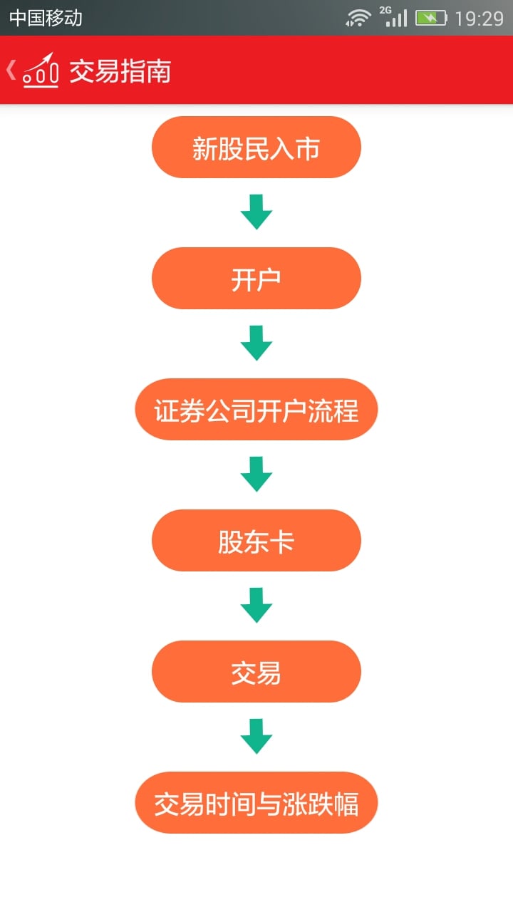 学炒股入门截图3