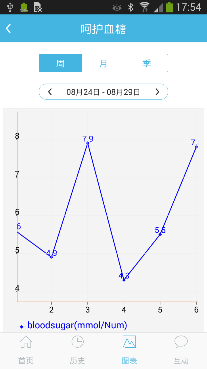 呵护血糖截图3