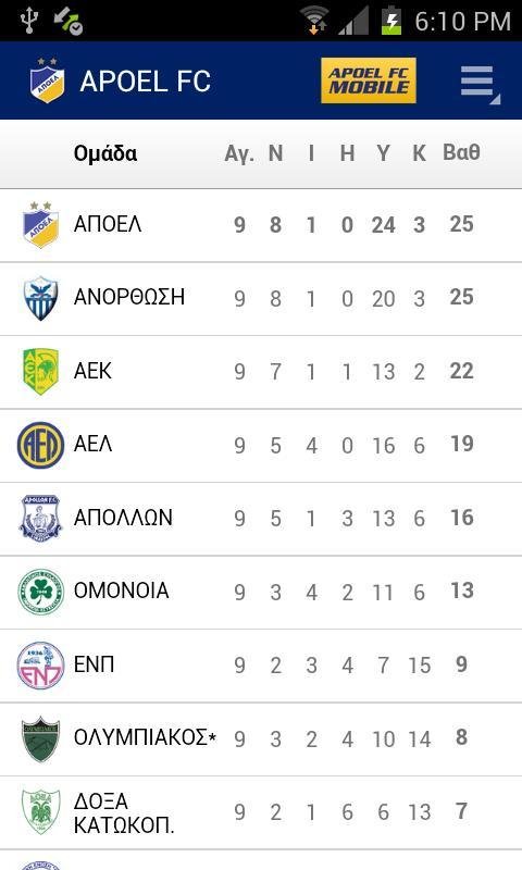 APOEL FC截图1