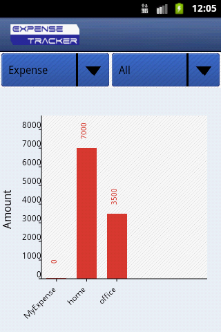 Expense Tracker-Money Manager截图6