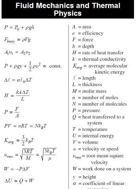 Physics Formula and Equations截图1