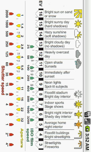 Photo Exposure Calculator截图2