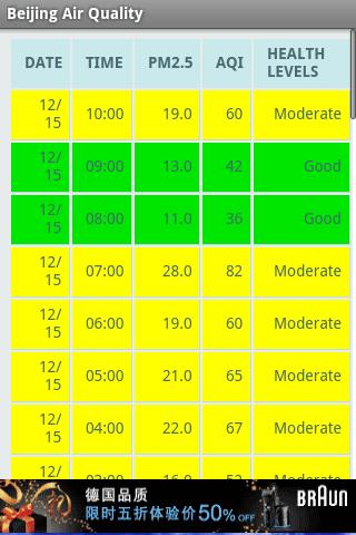 Beijing Air Quality截图2