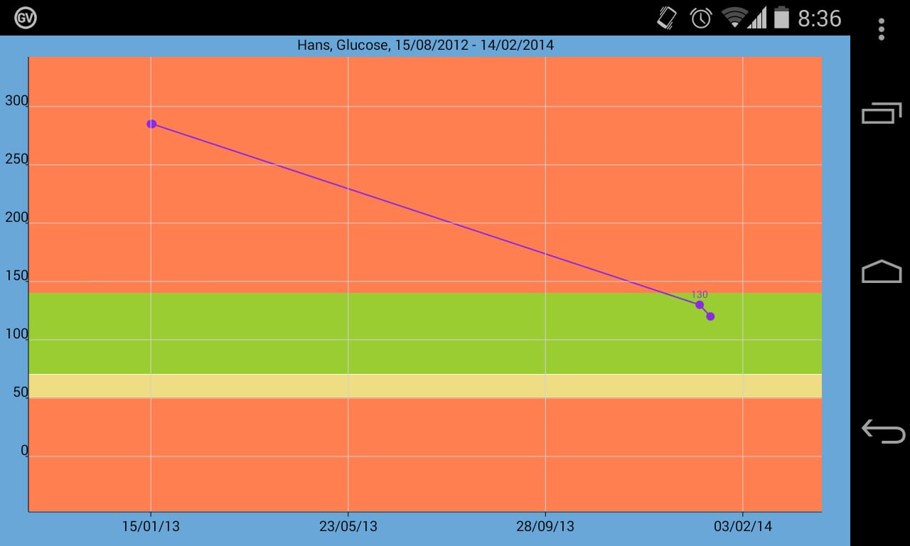 EasyTouch Health Manager截图8