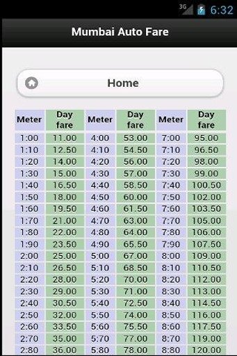 Mumbai Auto Meter截图1