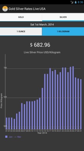 Gold Silver Rates Live USA截图1