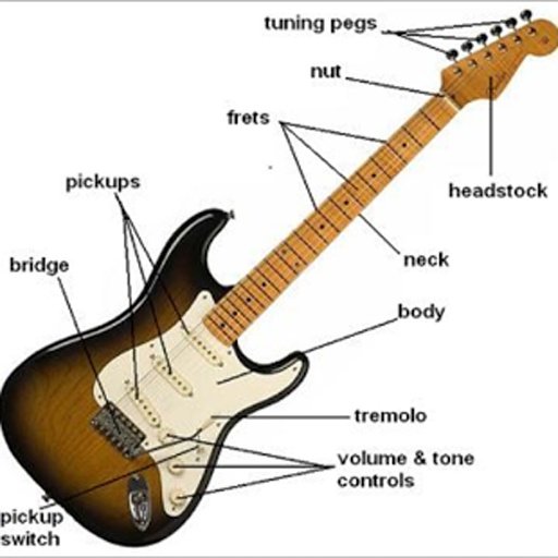 How Play Guitar For Beginners截图3