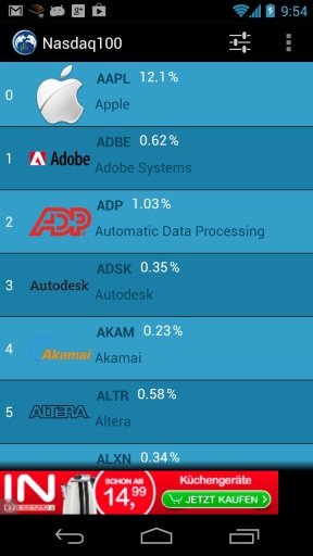 Nasdaq Top 100截图2