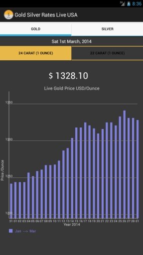 Gold Silver Rates Live USA截图2