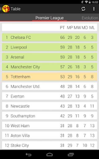 Manchester Utd Mobile截图5