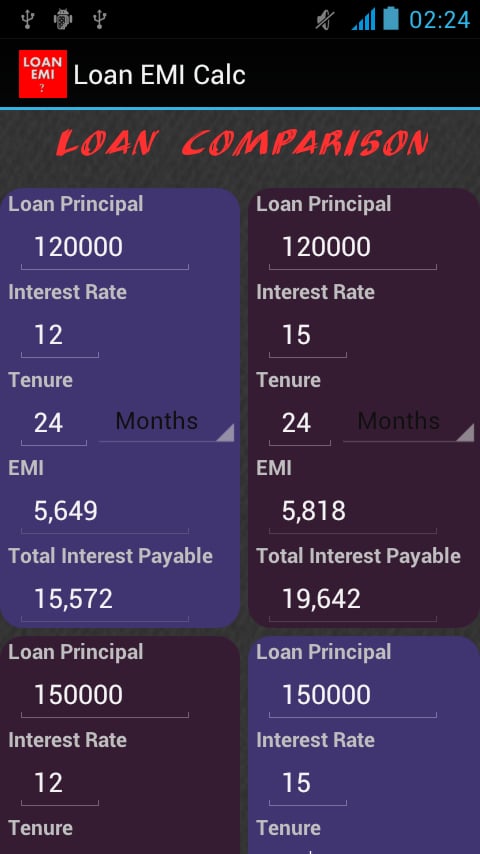 Loan/Mortgage EMI Calculator截图7