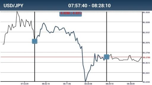 TRADERUSH Binary Options截图8