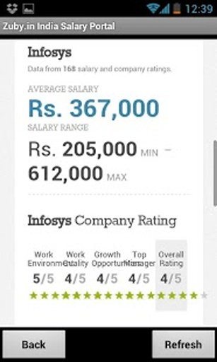 Zuby.in India Salary Portal截图4