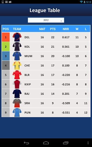 I.P.L T20 2014 live score截图2