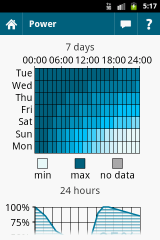 Device Analyzer截图2