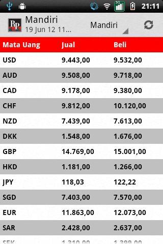 Indonesian Currency截图1