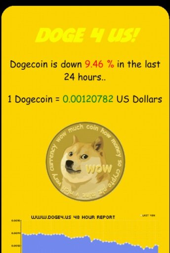 Doge 4 Us! Free截图3