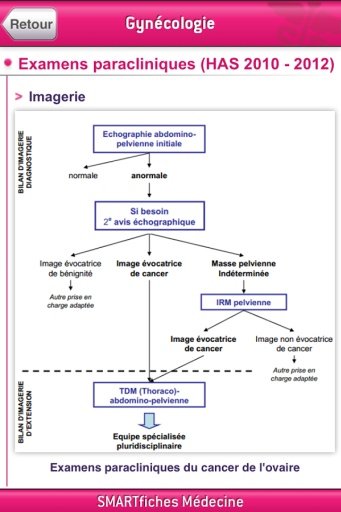 SMARTfiches Gynécologie Free截图1