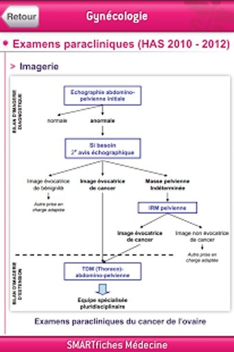 SMARTfiches Gynécologie Free截图2