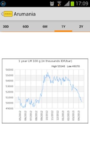 Arumania: Gold Price截图3