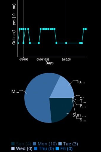 Facebook Friends Monitor截图1