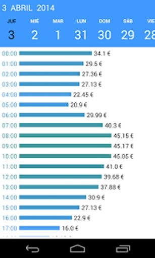 Precio LUZ截图7