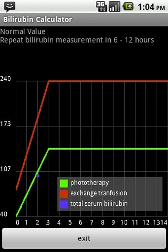 Jaundice risk calculator Free截图2