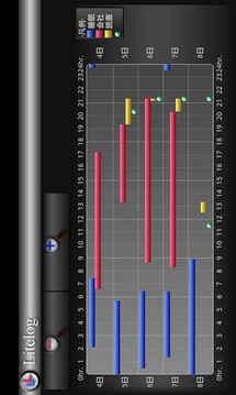 Litelog free截图