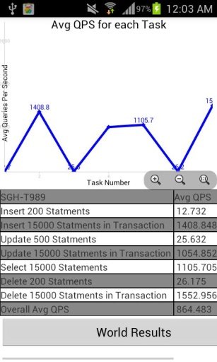 SQLite BenchMark截图1