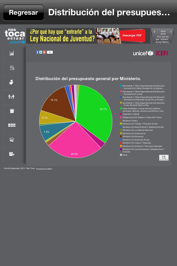 Nos Toca Unicef截图8