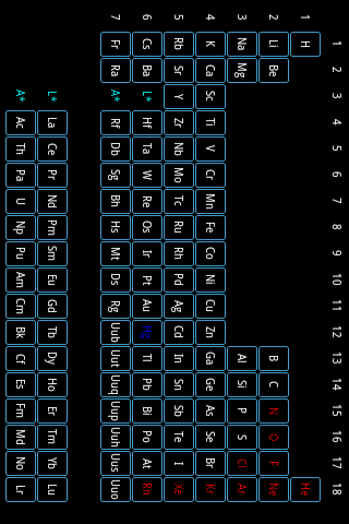 ChemAid Periodic Table截图3