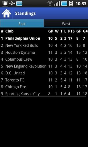 Philadelphia Union news截图1