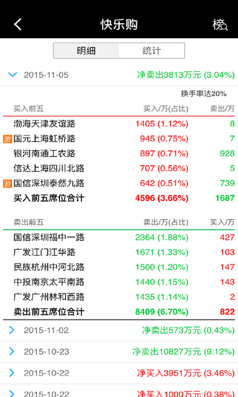 万得龙虎榜截图2